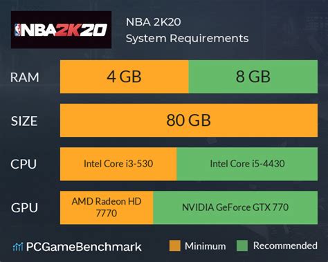 NBA 2K20 system requirements .